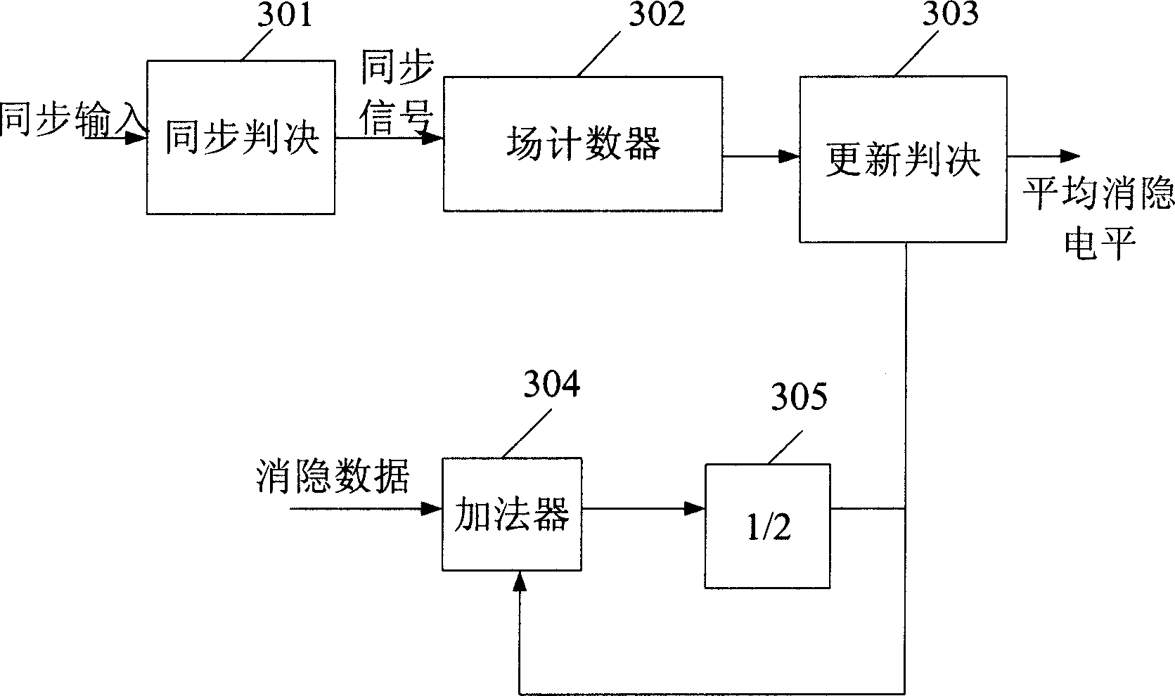 An adaptive picture noise suppression method