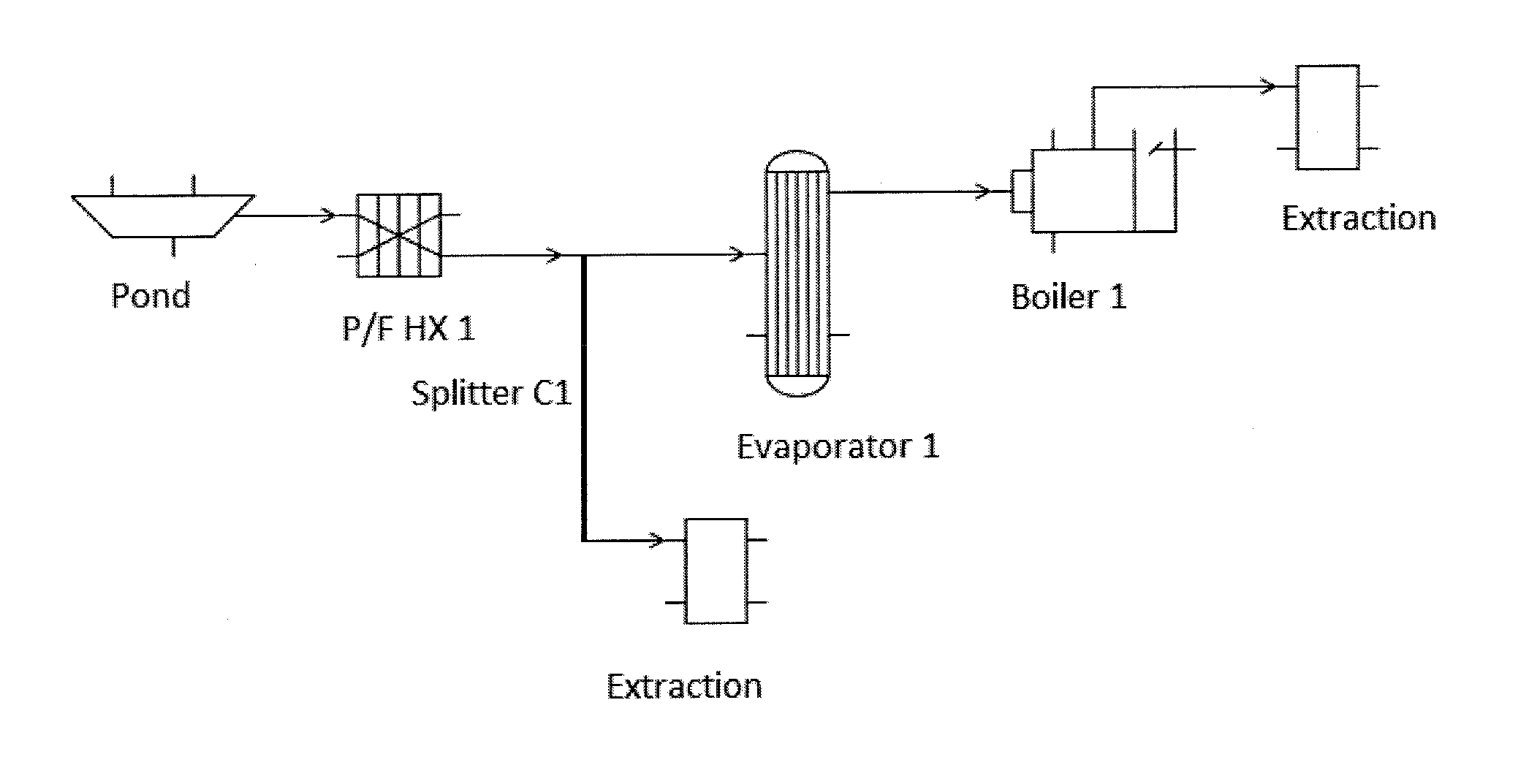 Fouling mitigation in equipment used during hydrocarbon production