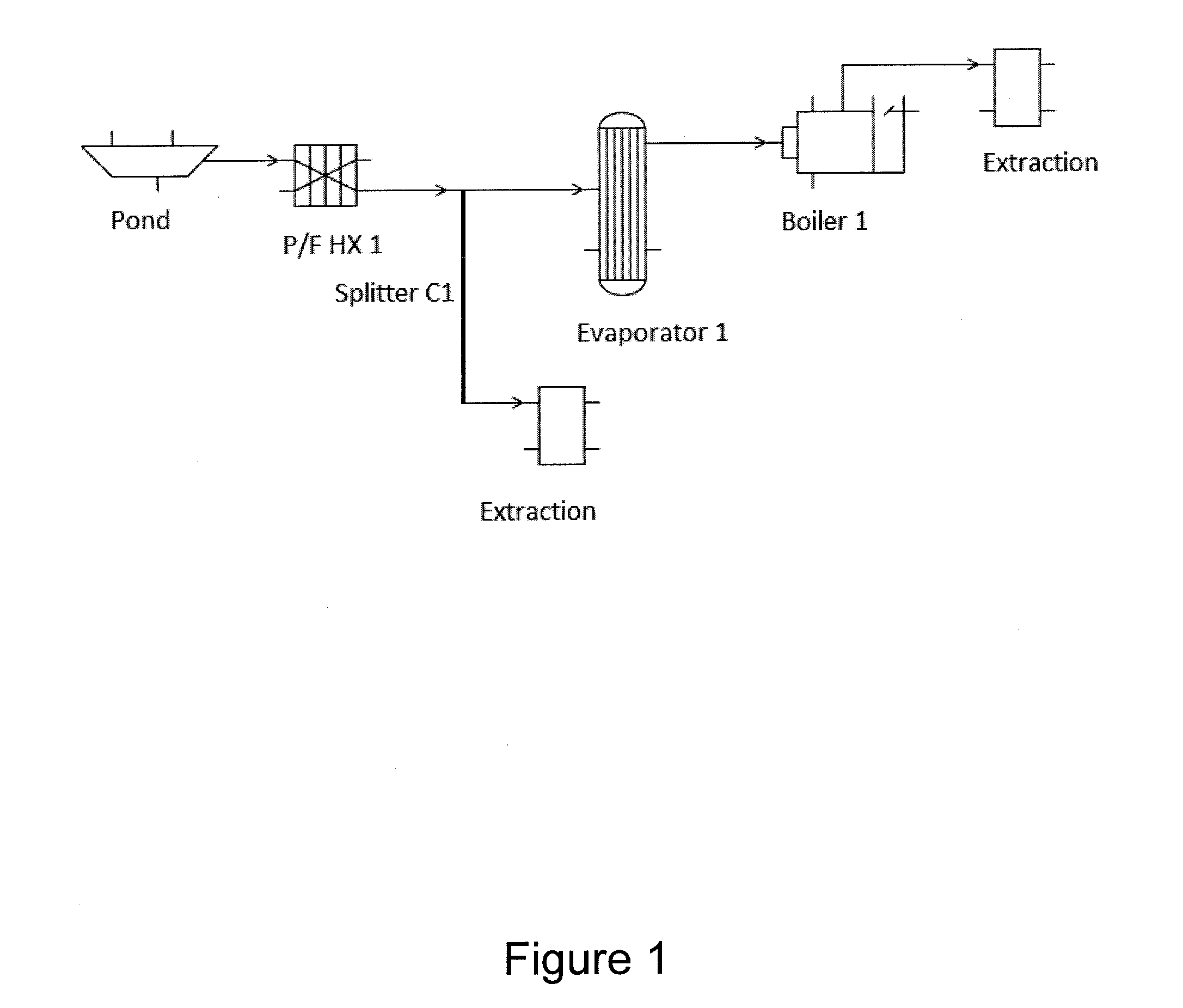 Fouling mitigation in equipment used during hydrocarbon production