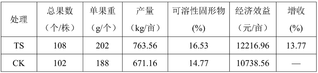 Special biological organic fertilizer for yellow peach as well as preparation method and application thereof