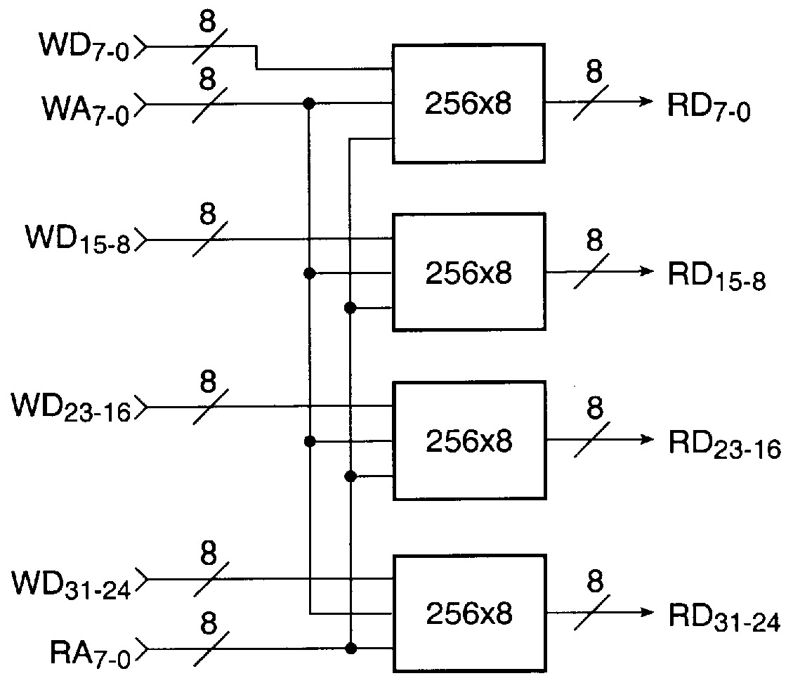 SRAM bus architecture and interconnect to an FPGA