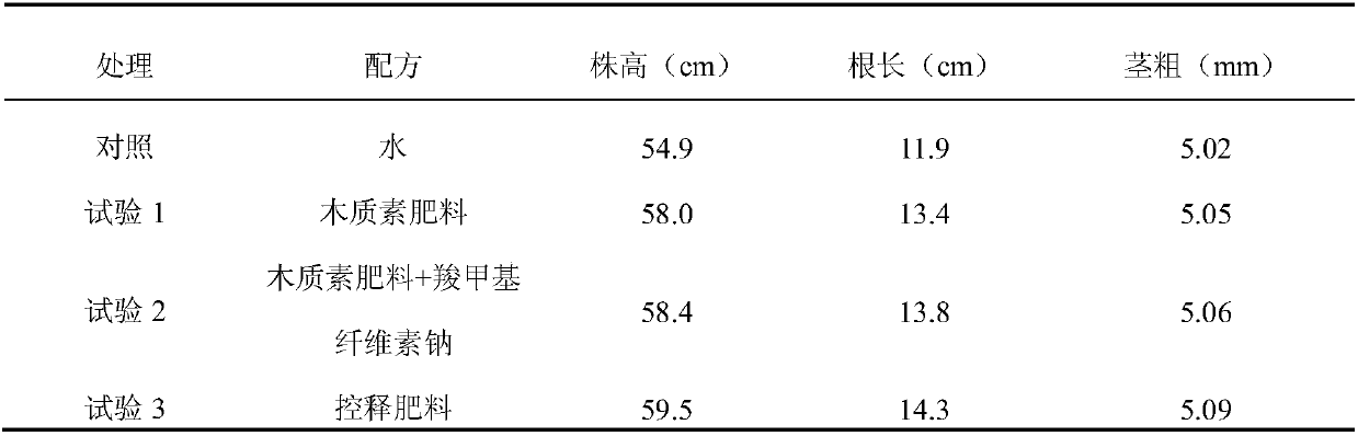 Controlled-release fertilizer as well as preparation method and application thereof