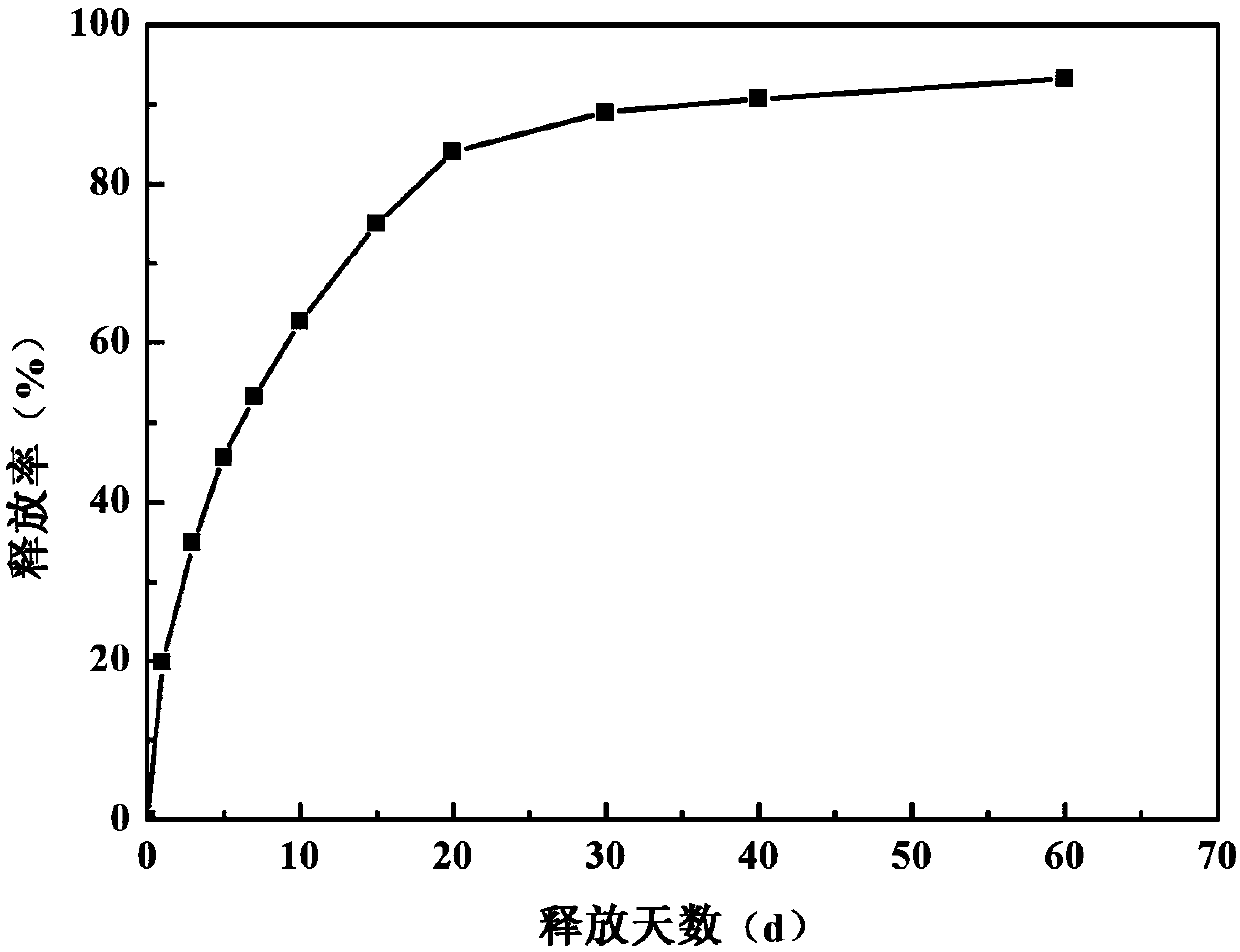 Controlled-release fertilizer as well as preparation method and application thereof