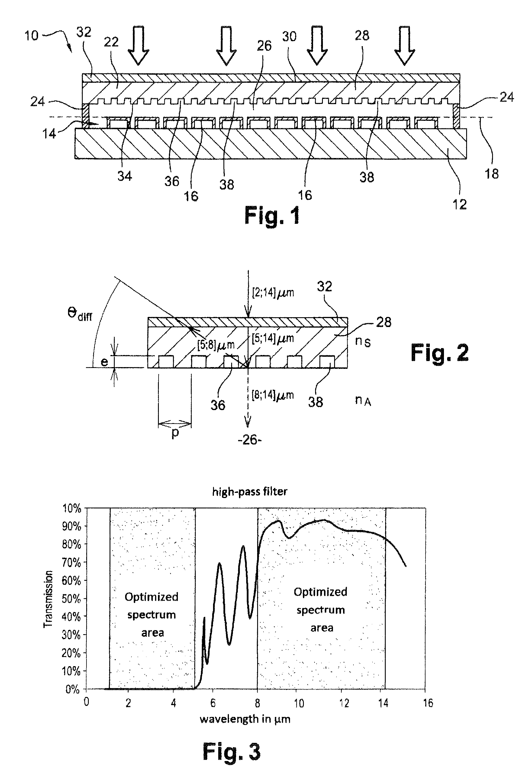 Infrared detector comprising a package integrating at least one diffraction grating