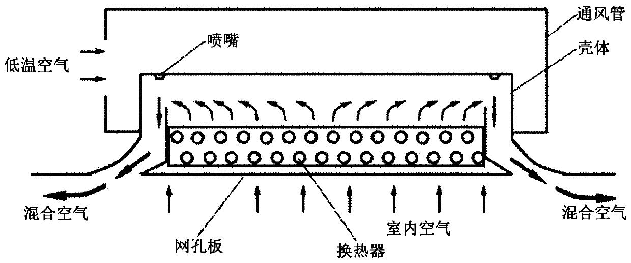 Active chilled beam tail end device and active chilled beam air conditioning system