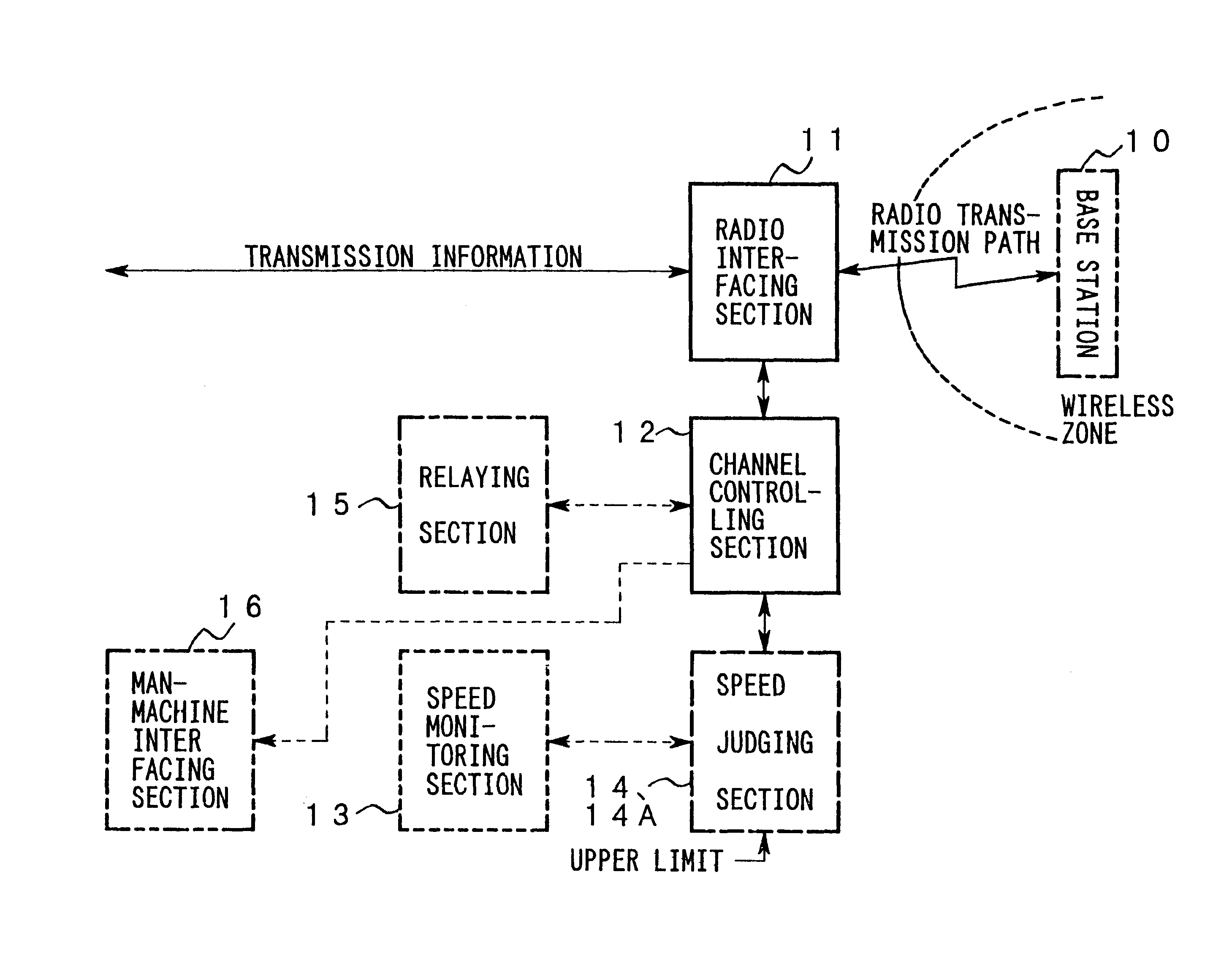 Mobile station equipment, base station equipment, exchange, and mobile communication system