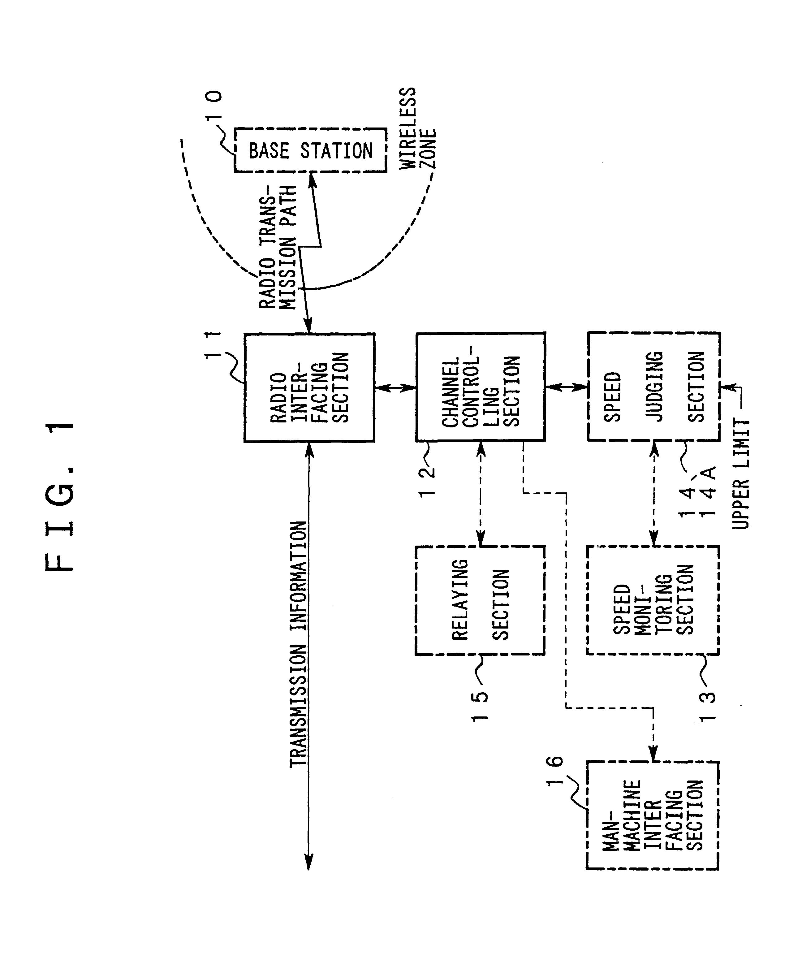 Mobile station equipment, base station equipment, exchange, and mobile communication system