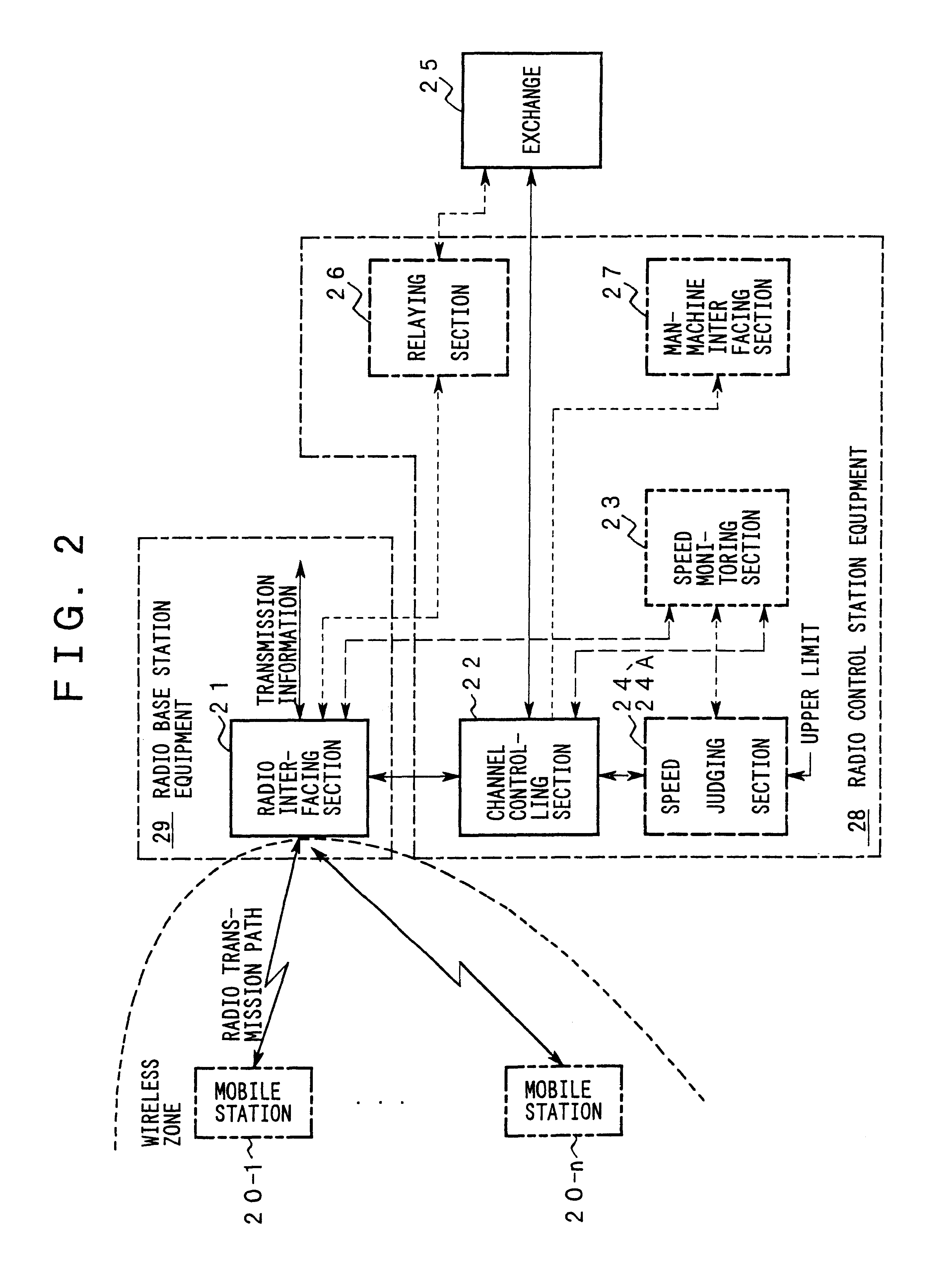 Mobile station equipment, base station equipment, exchange, and mobile communication system