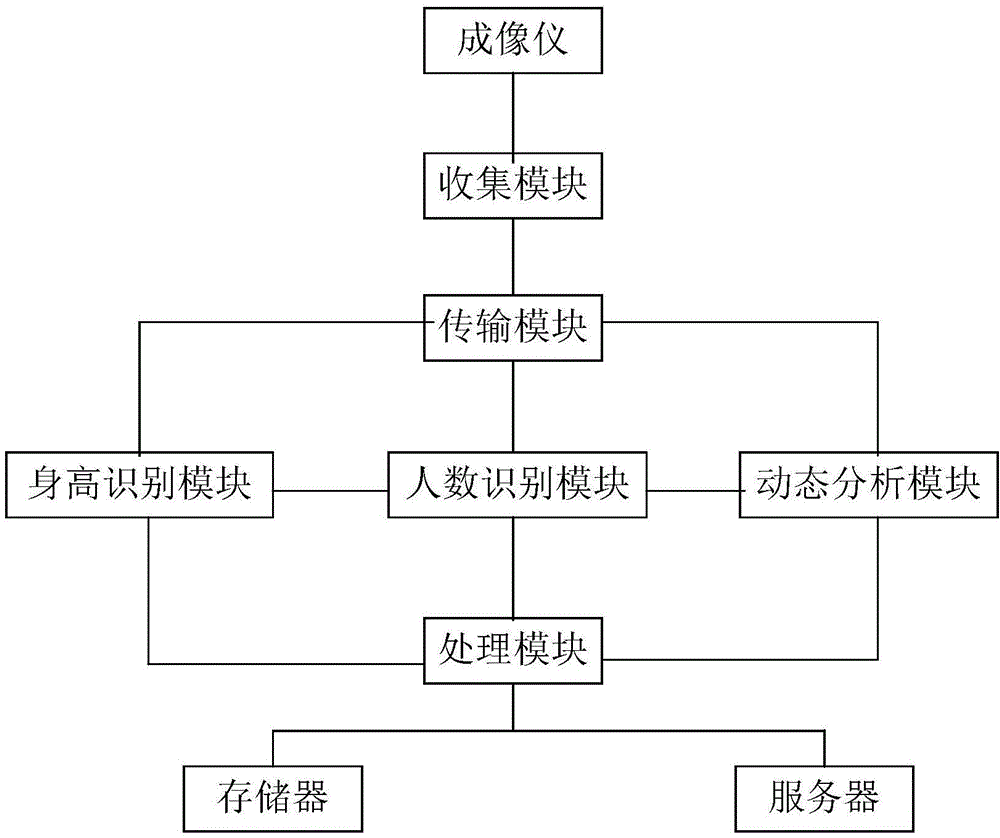 System and method for analyzing program watching populations through imager