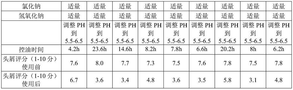 Organic zinc compounded oil-control anti-dandruff shampoo and preparation method thereof