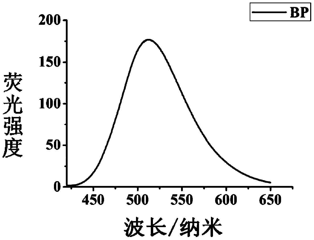 A liposome dispersion loaded with AIE molecules and its preparation method and application