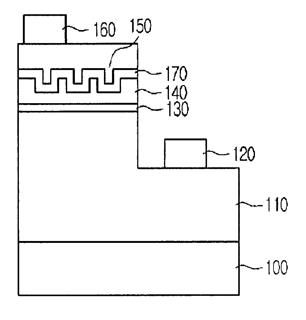 Nitride light emitting device and manufacturing method thereof