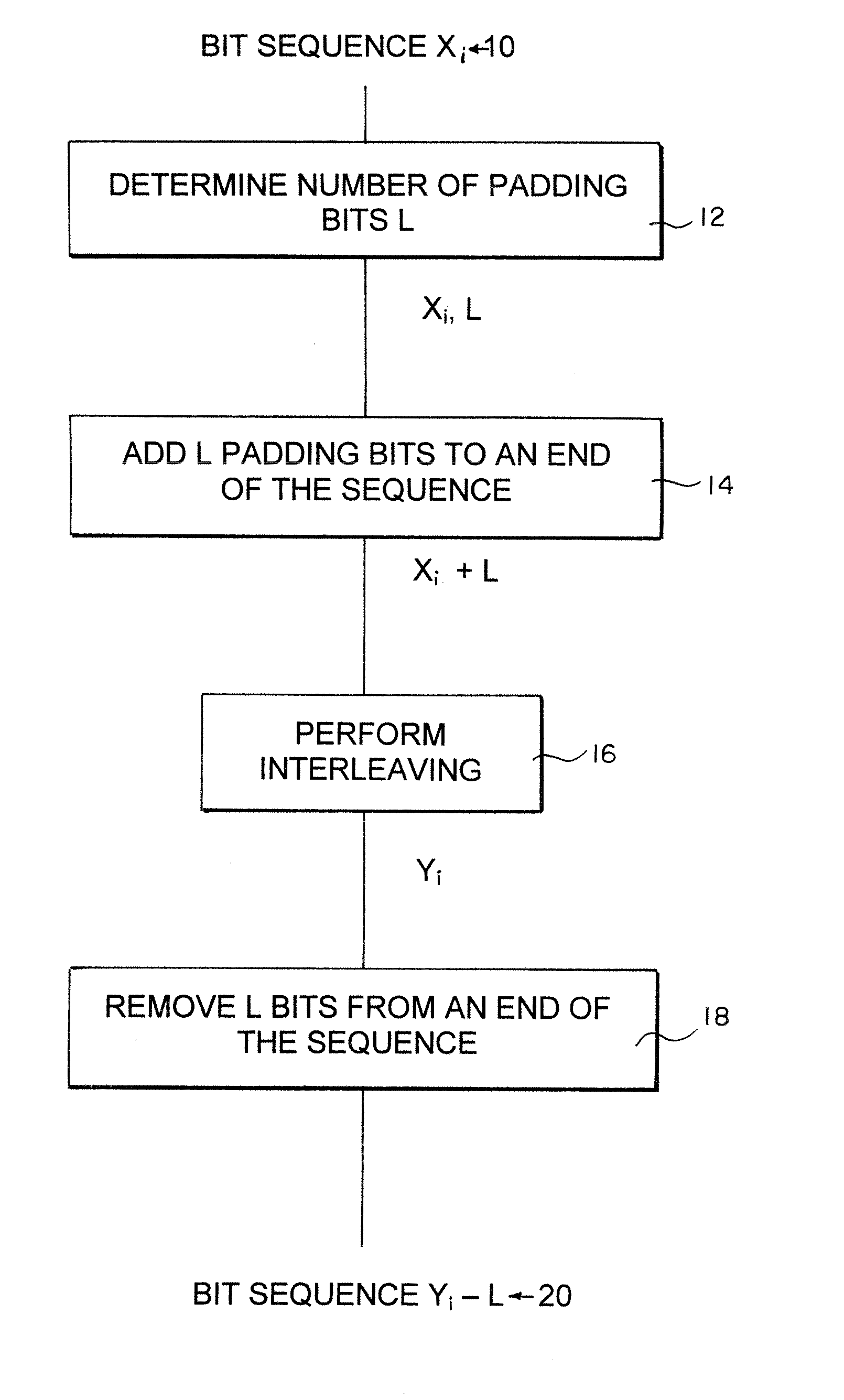 Method of first interleaving of a two interleaver transmitter