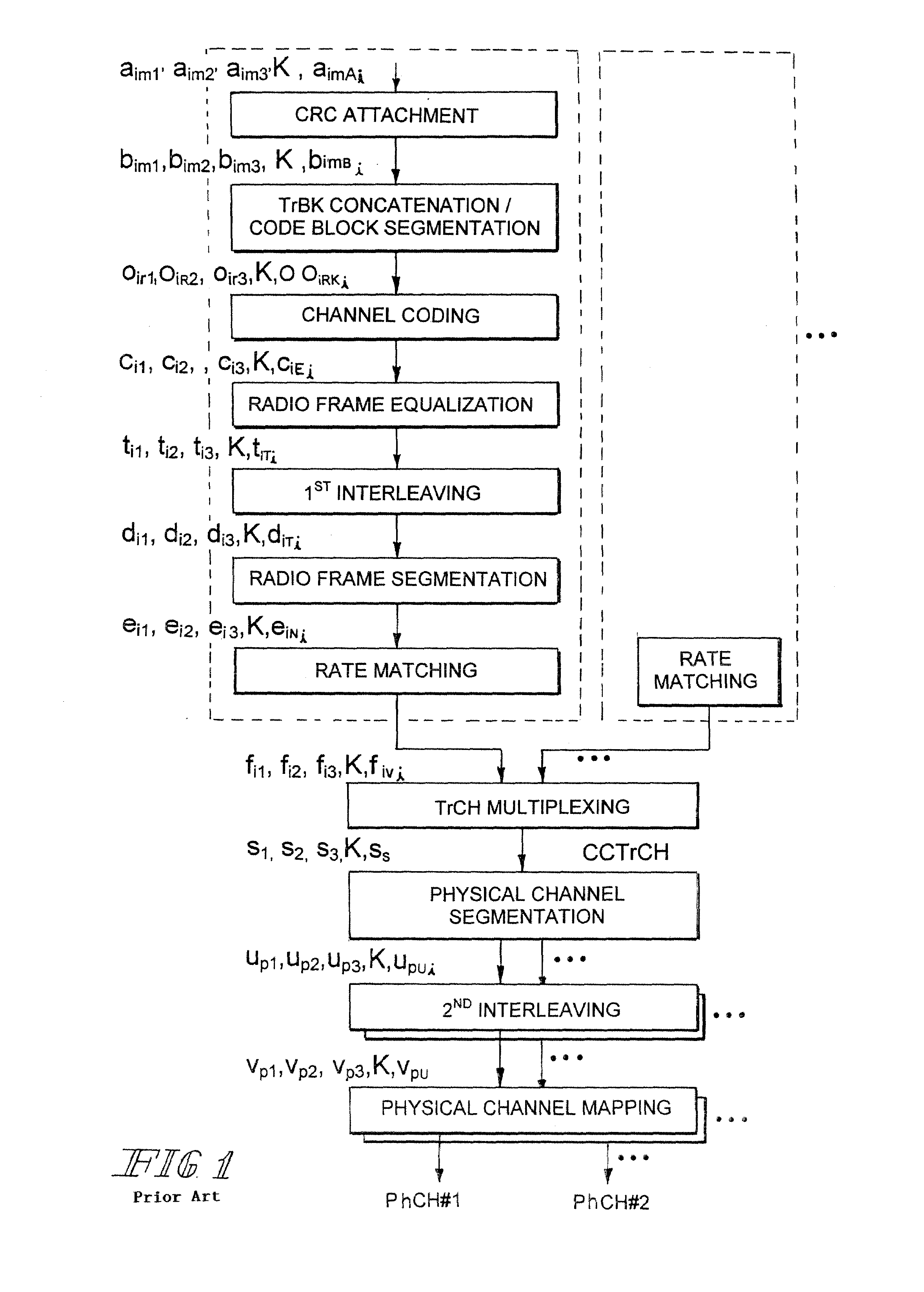 Method of first interleaving of a two interleaver transmitter