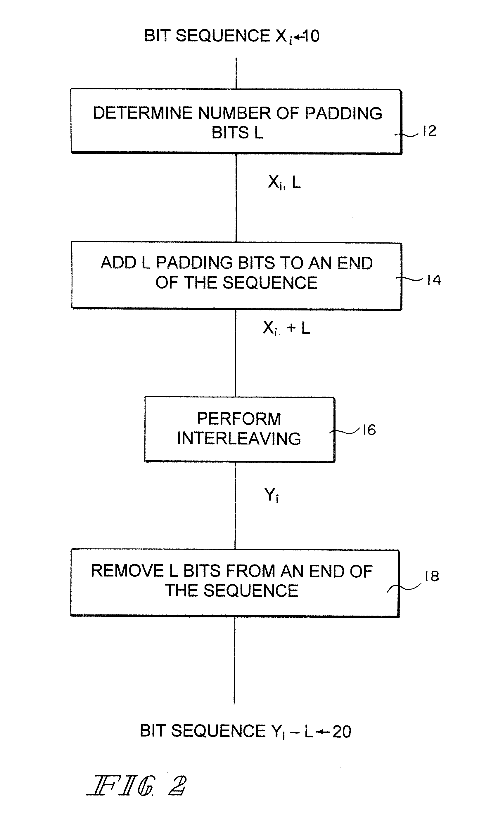 Method of first interleaving of a two interleaver transmitter