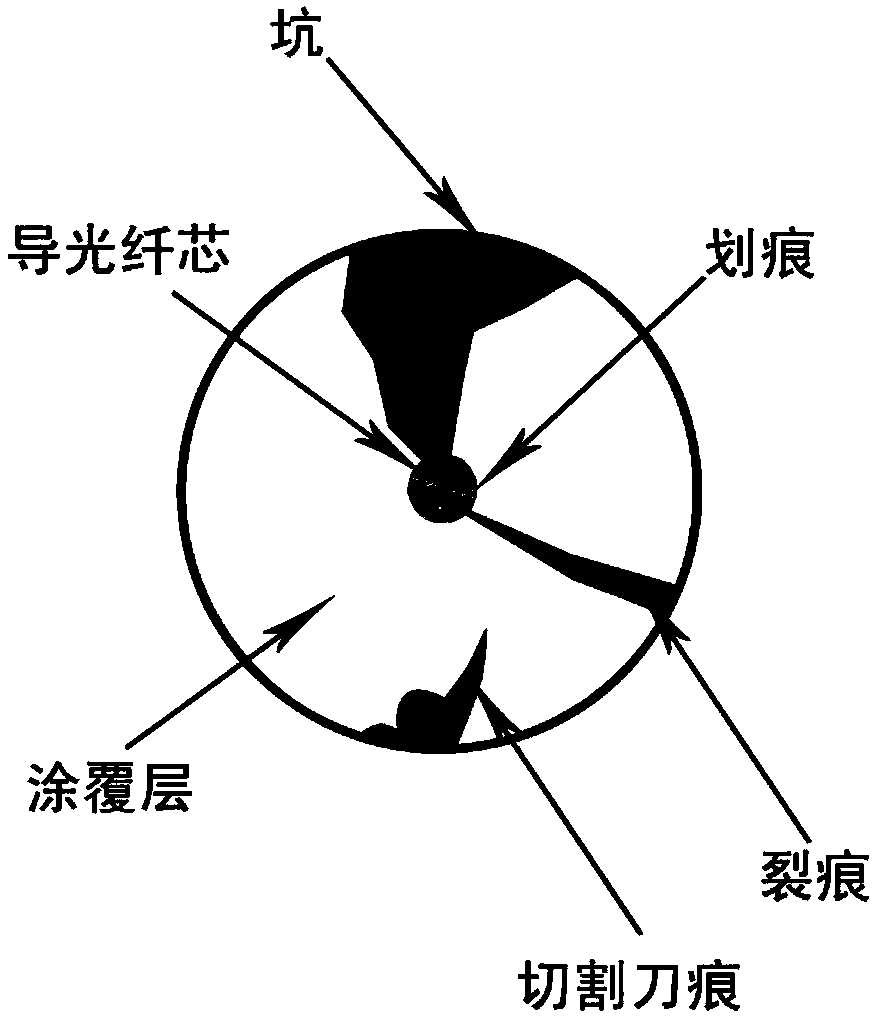 Formed end surface quality detection device and method for contact-type optical fiber connector