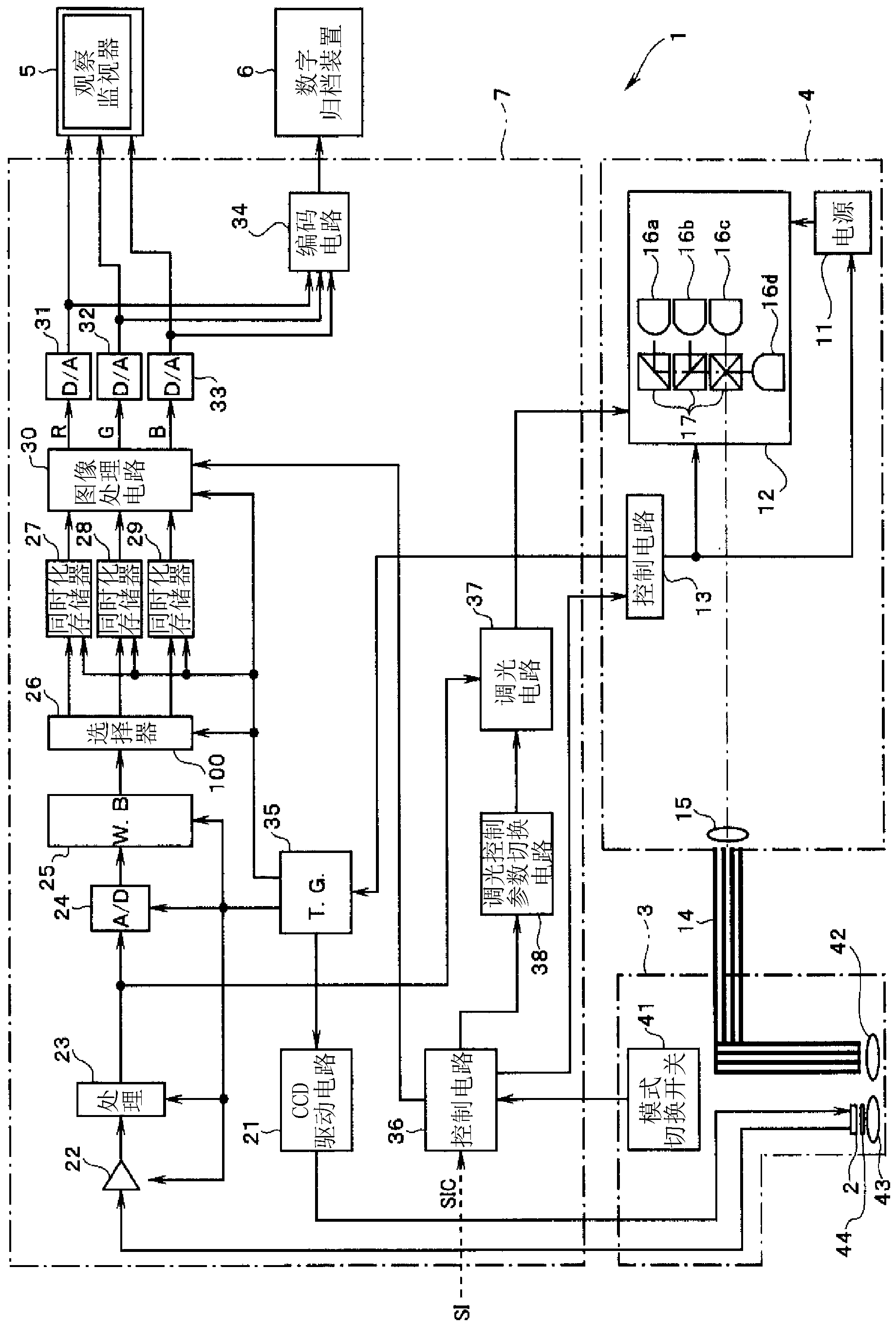 Endoscope device