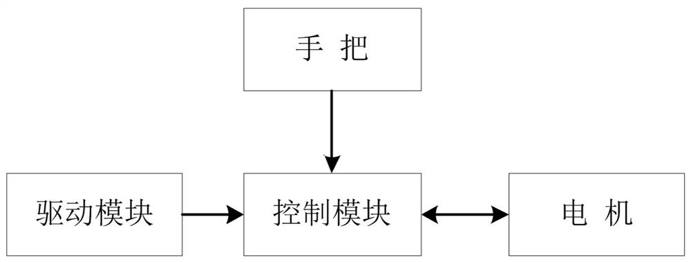 Electric vehicle starting control method