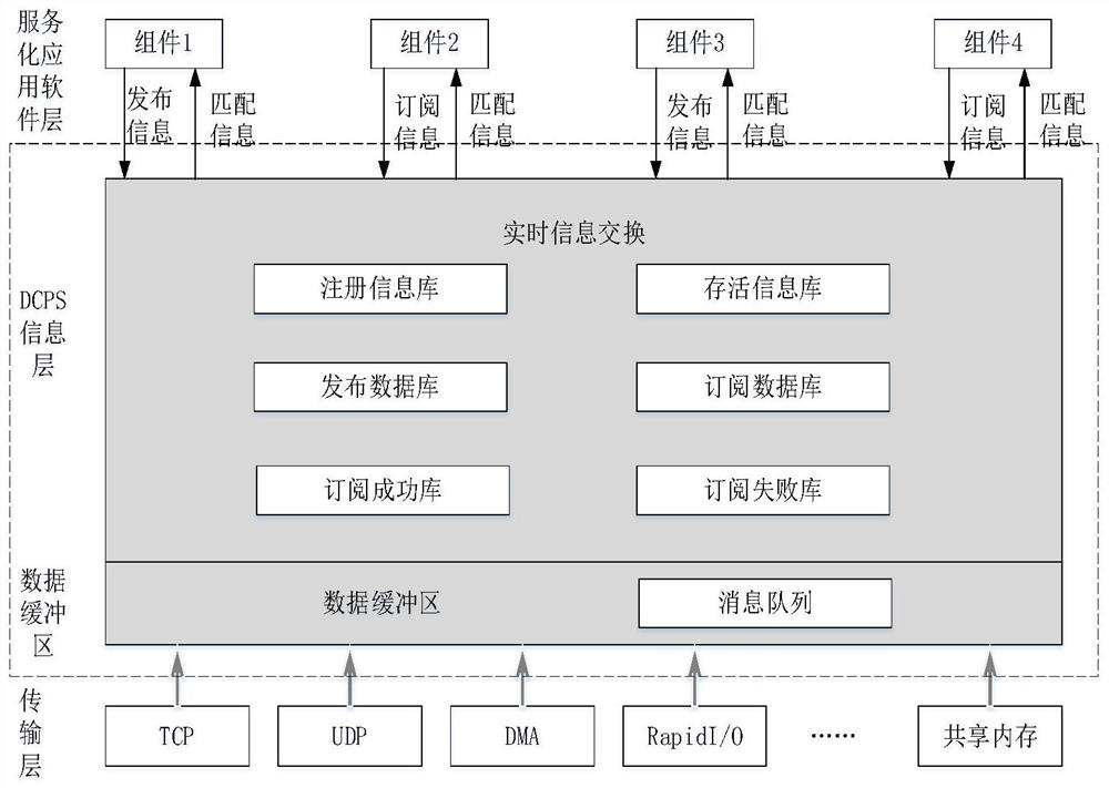 Software radar universal communication middleware