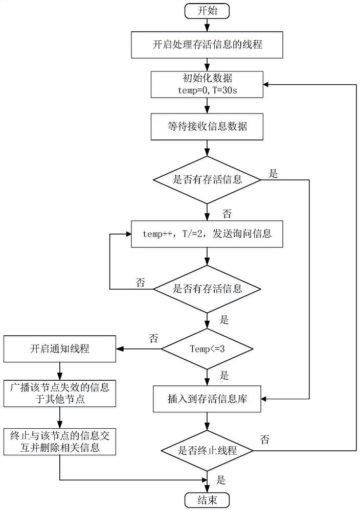 Software radar universal communication middleware