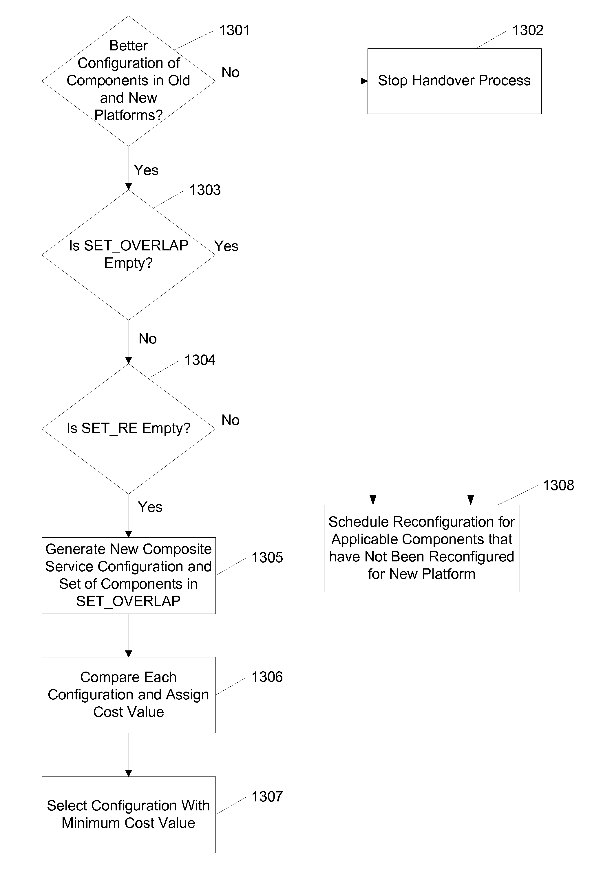 Service mobility for composed components