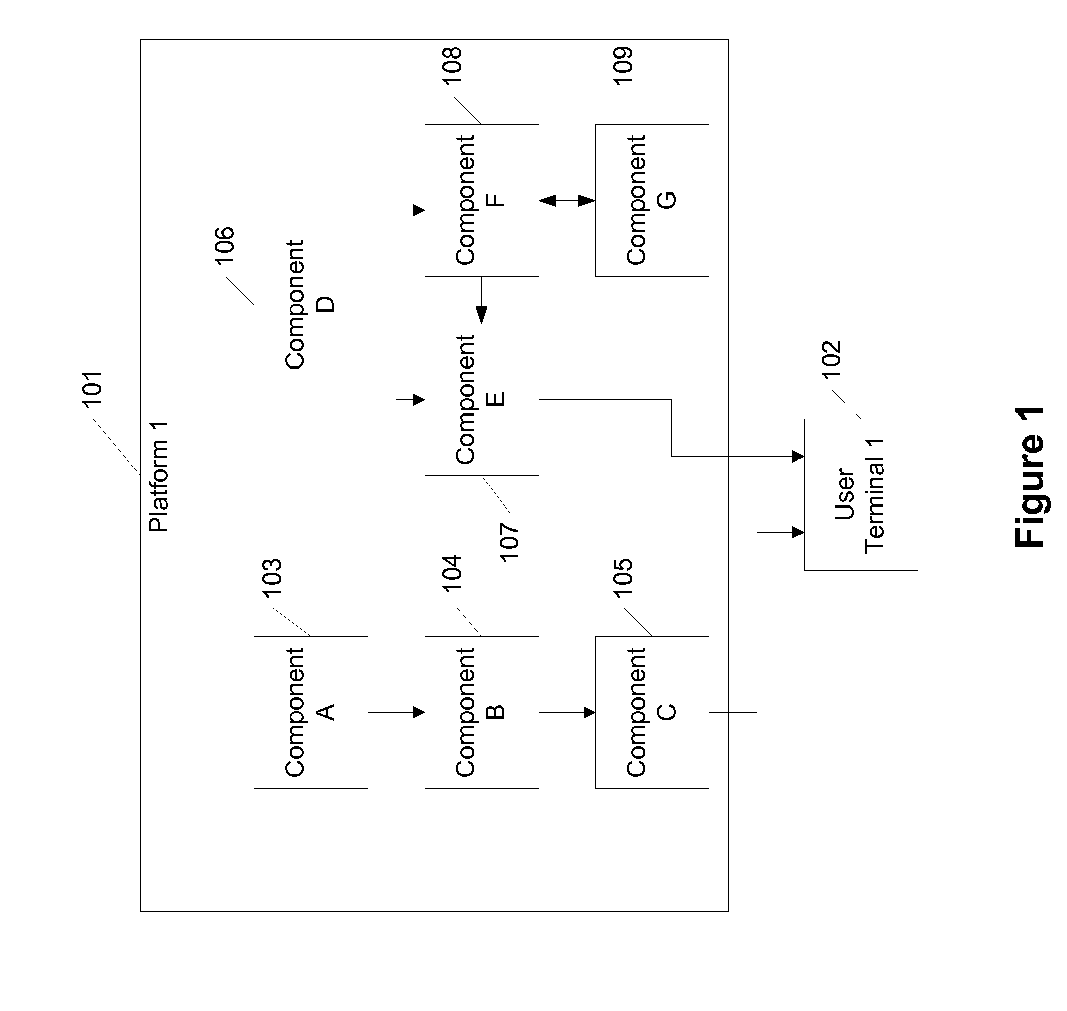 Service mobility for composed components