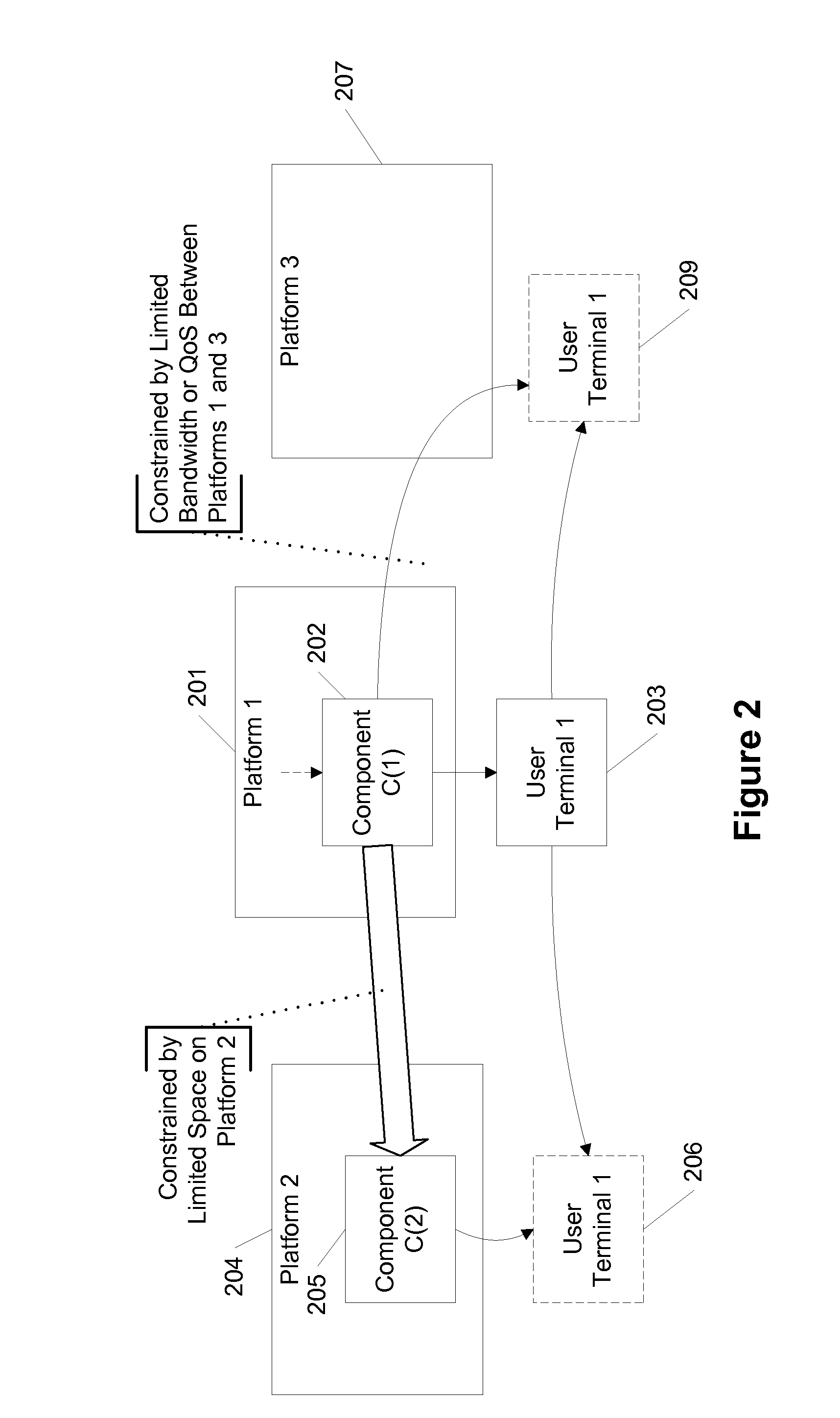 Service mobility for composed components