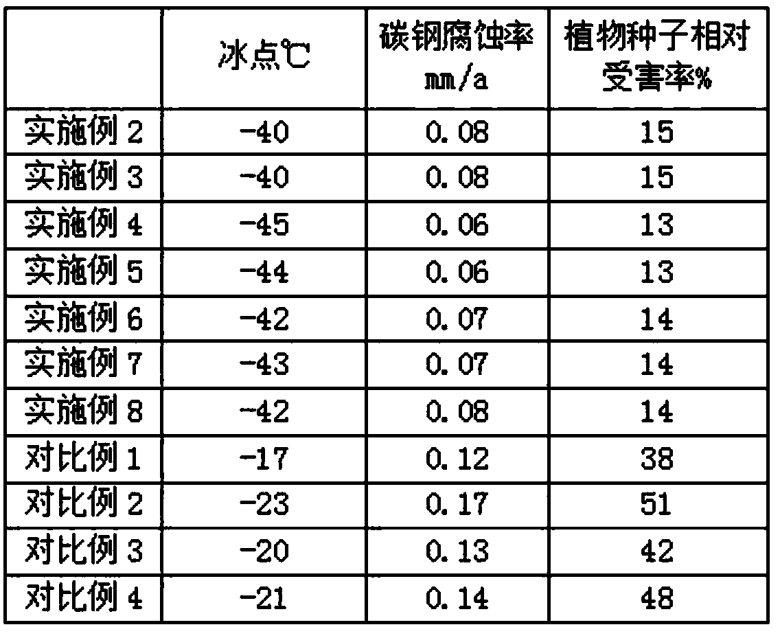 A transmission line ice melting device