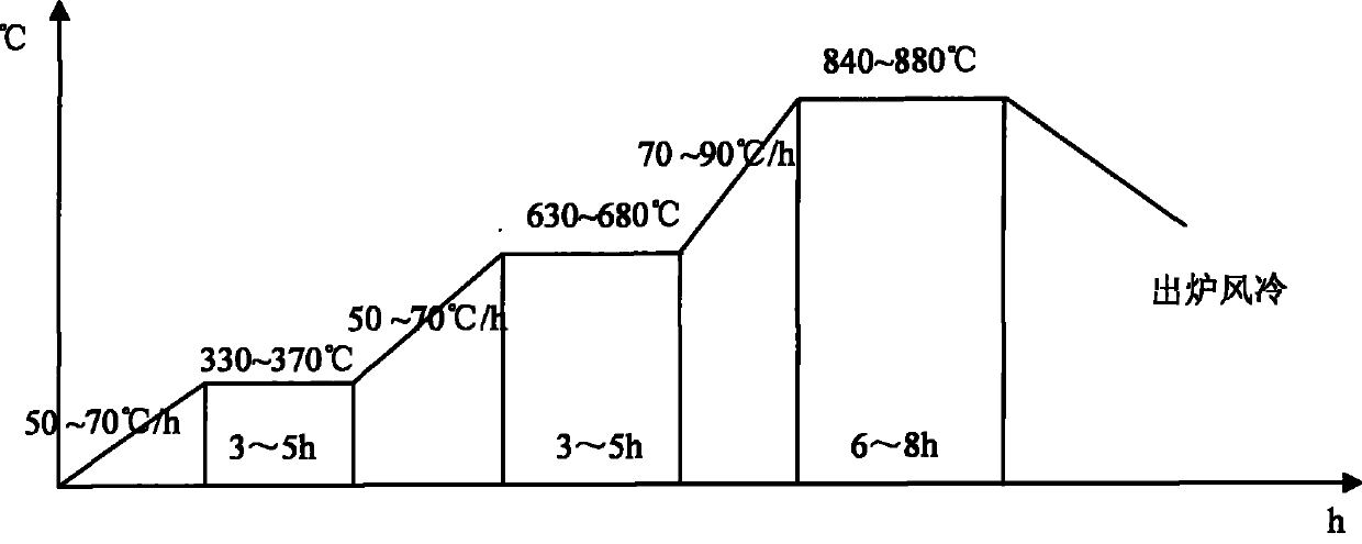 Large-scale mold module and method for manufacturing same