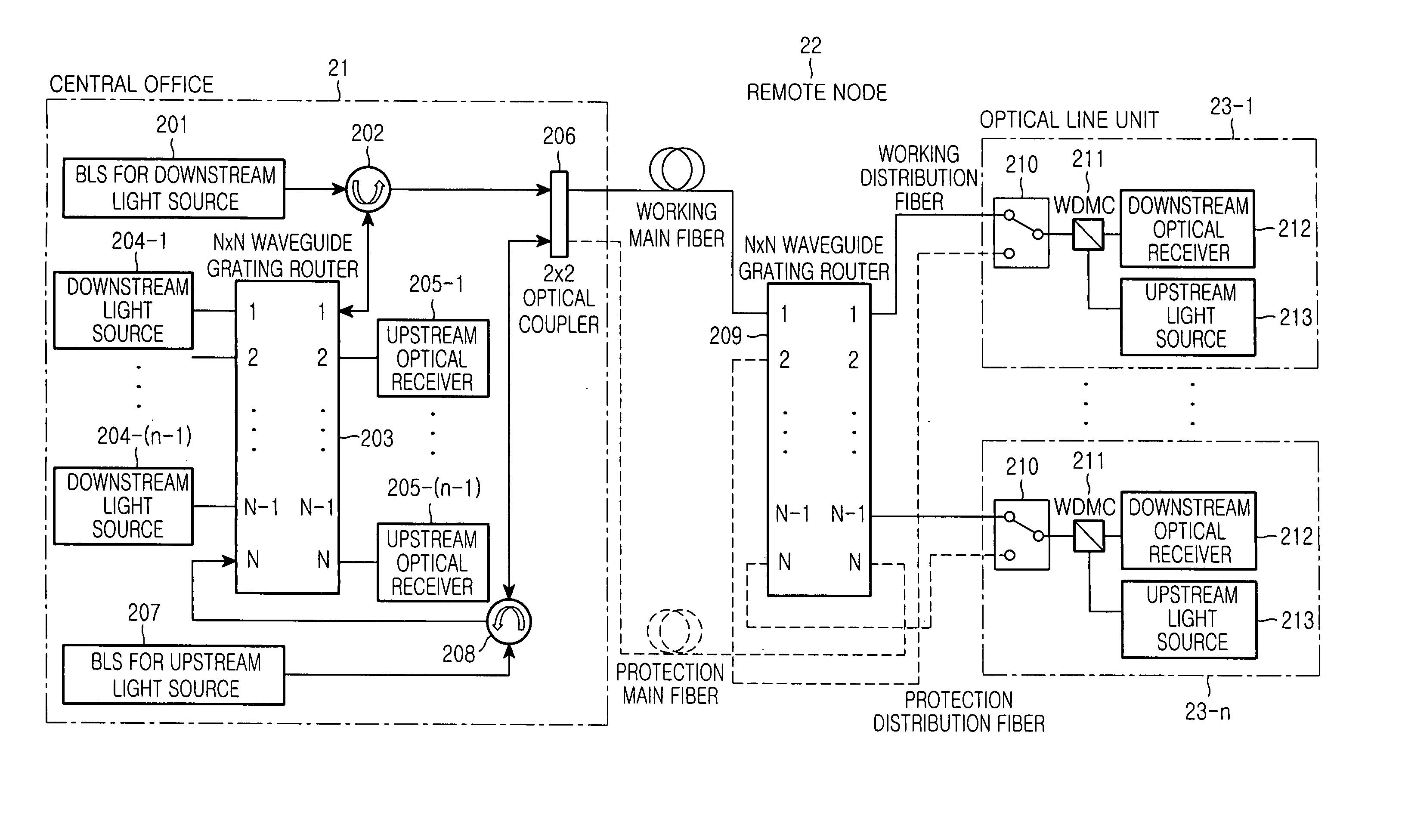 Wavelength division multiplexed self-healing passive optical network using wavelength injection method