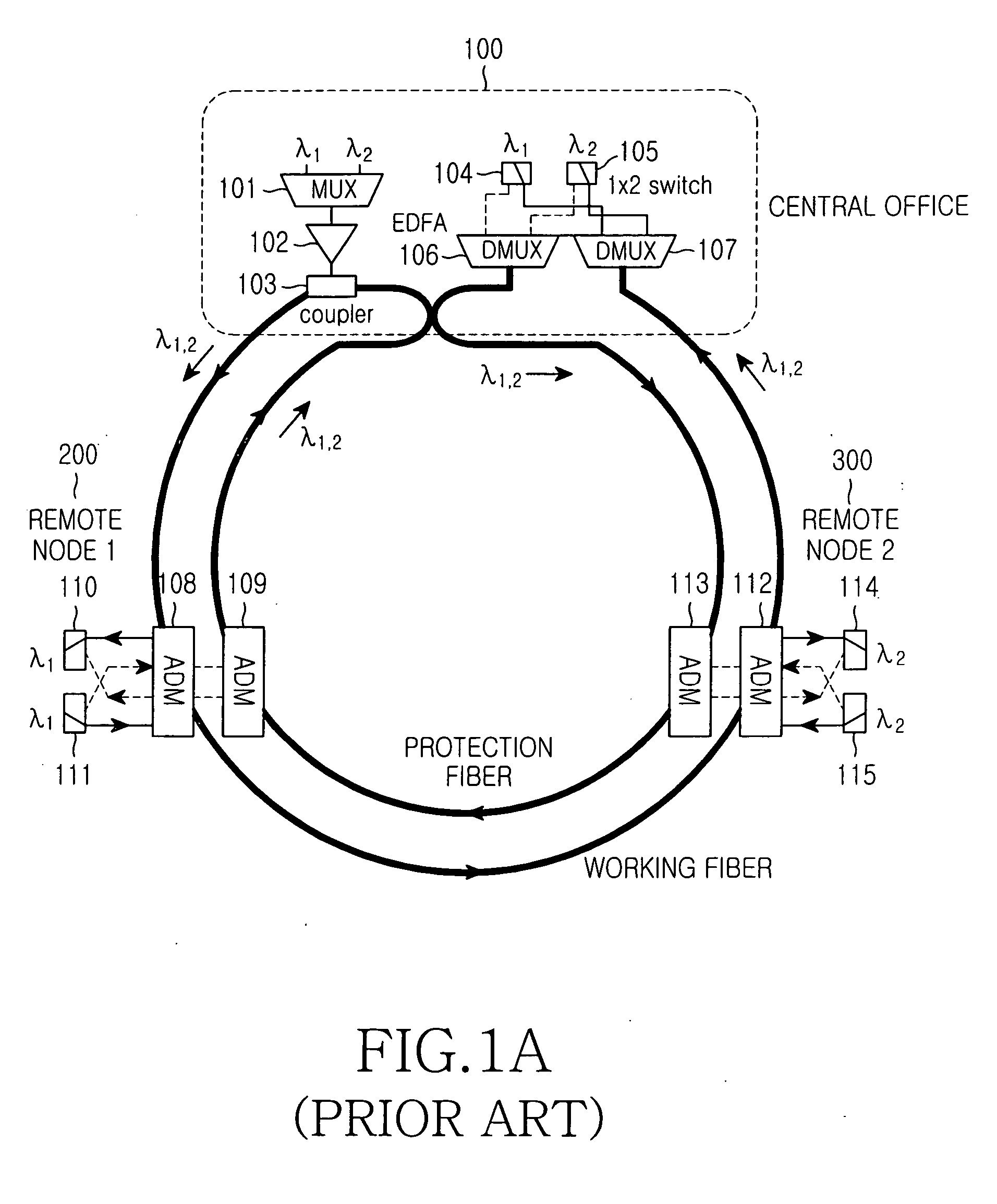 Wavelength division multiplexed self-healing passive optical network using wavelength injection method