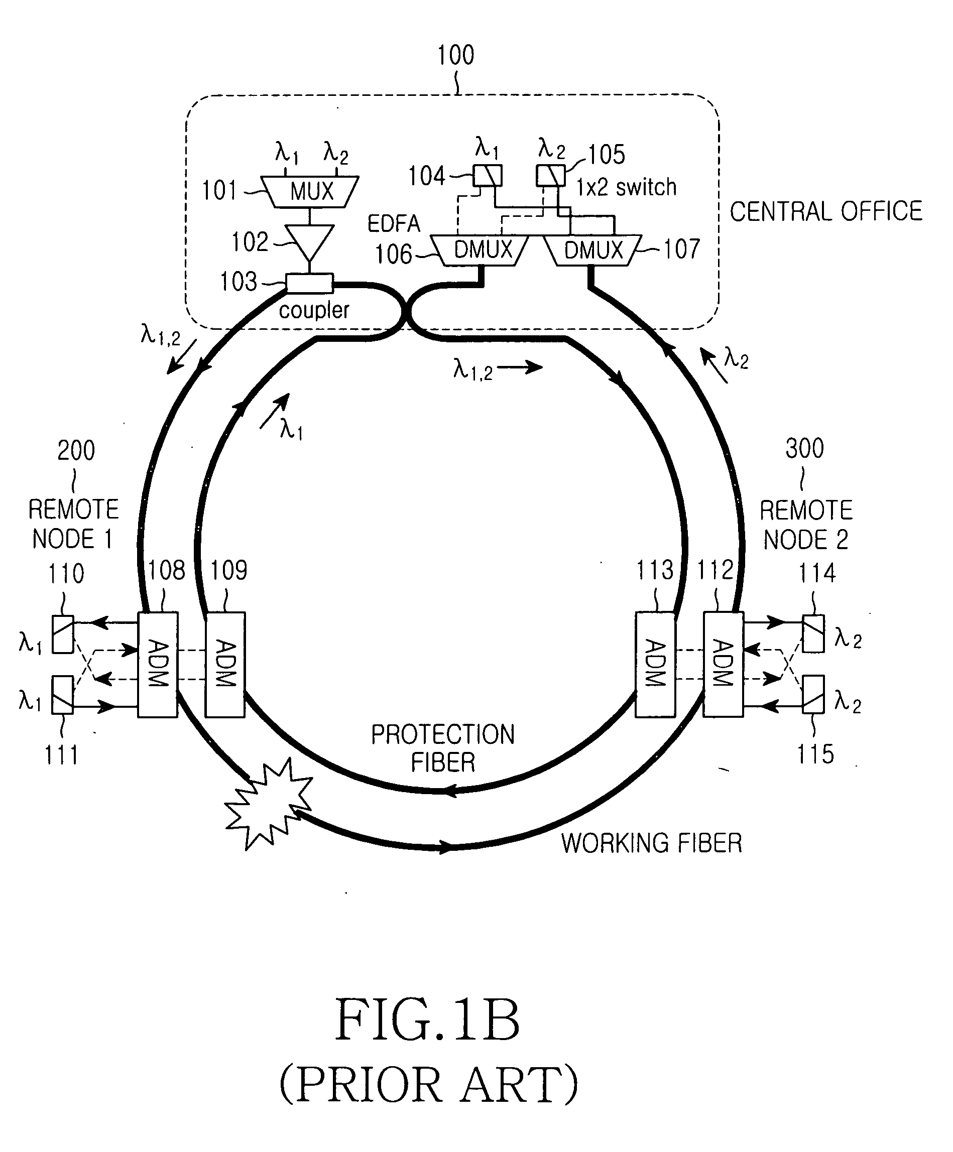 Wavelength division multiplexed self-healing passive optical network using wavelength injection method