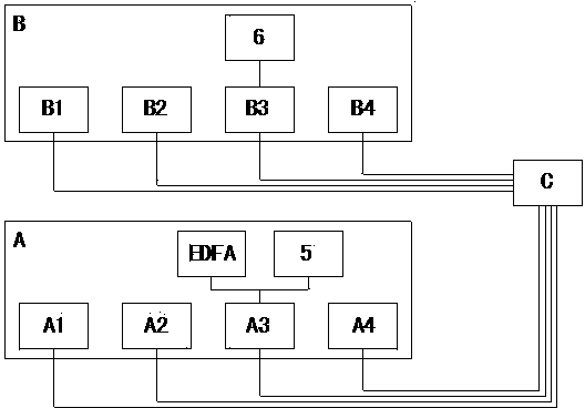 Simulative microwave optical link amplitude and phase regulating and controlling device