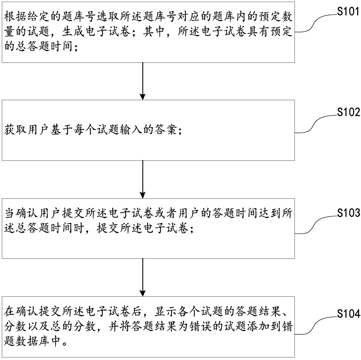 Safe qualification attestation examination method, system and device