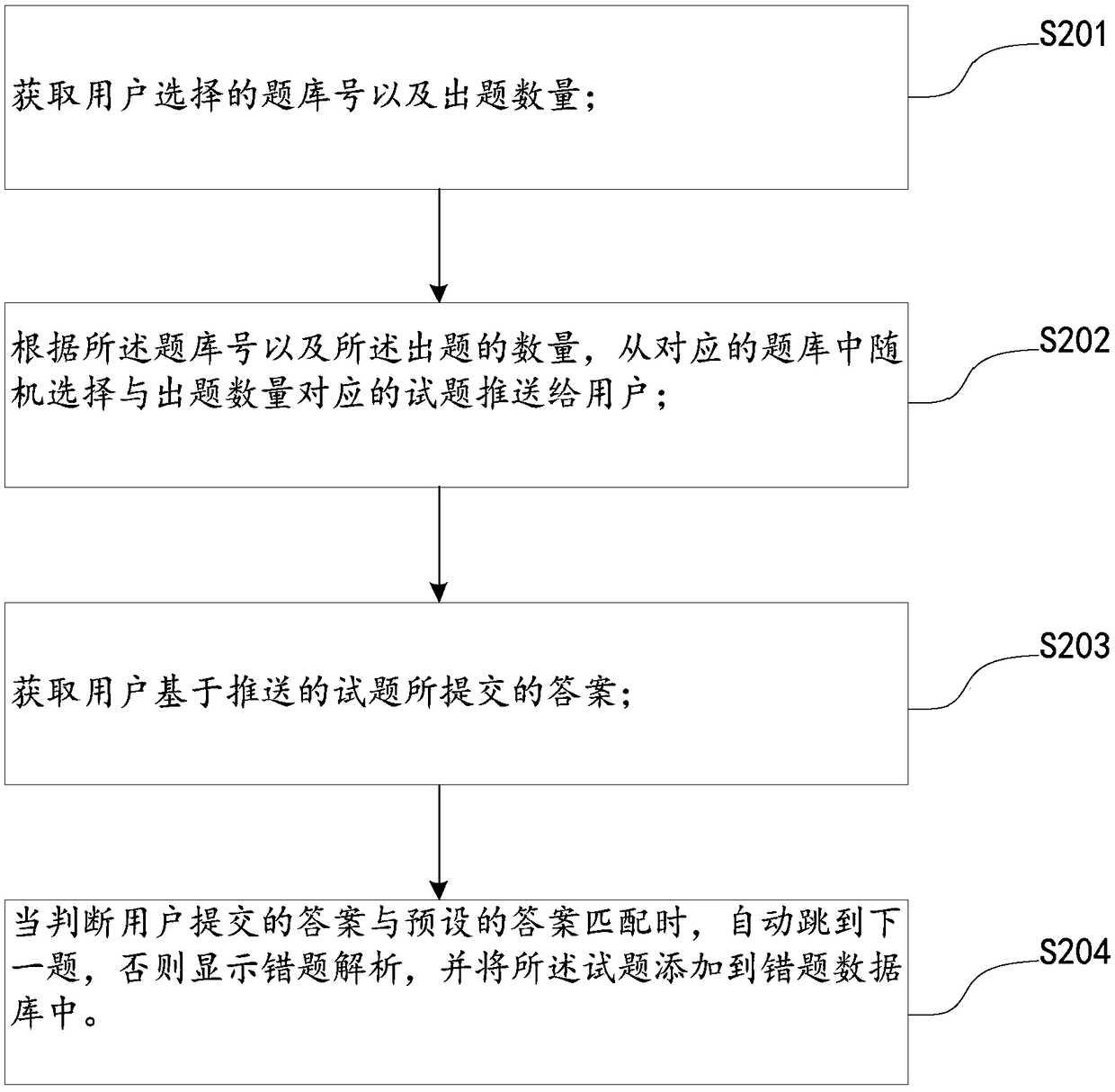 Safe qualification attestation examination method, system and device