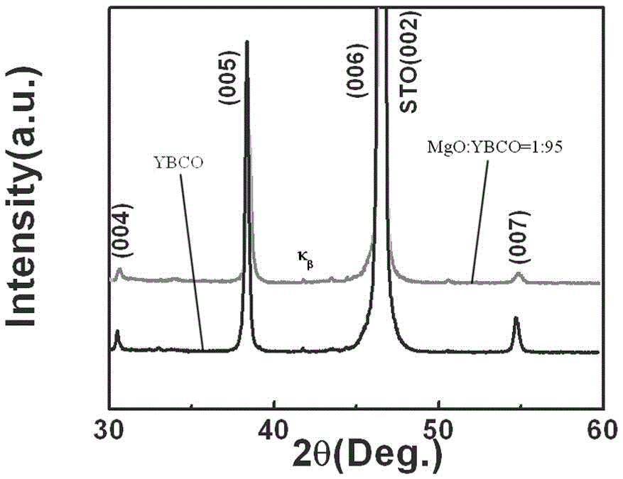 Nanostructures superconducting composite film and preparation method thereof