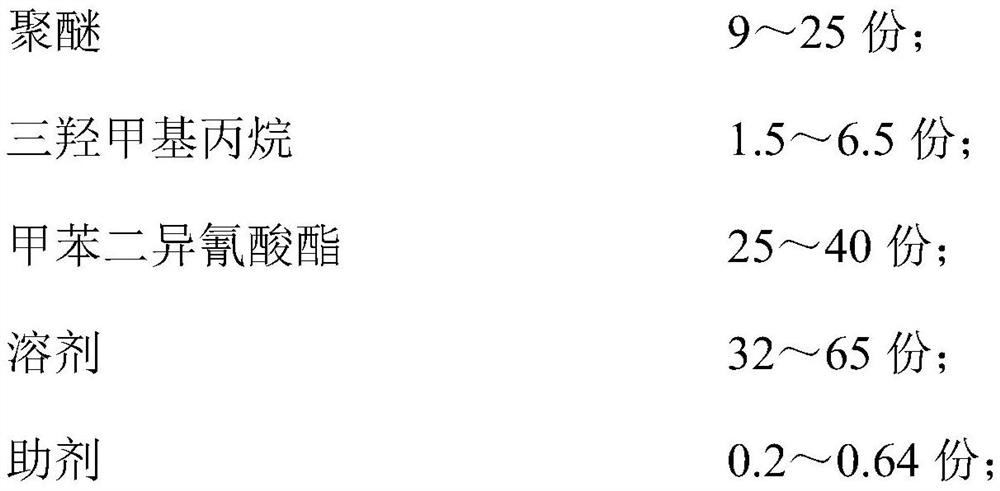 Polyether modified polyurethane curing agent and preparation method thereof