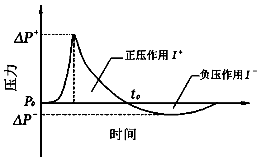 Composite explosion suppression body based on foam metal filled with ultrafine powder explosion suppressant