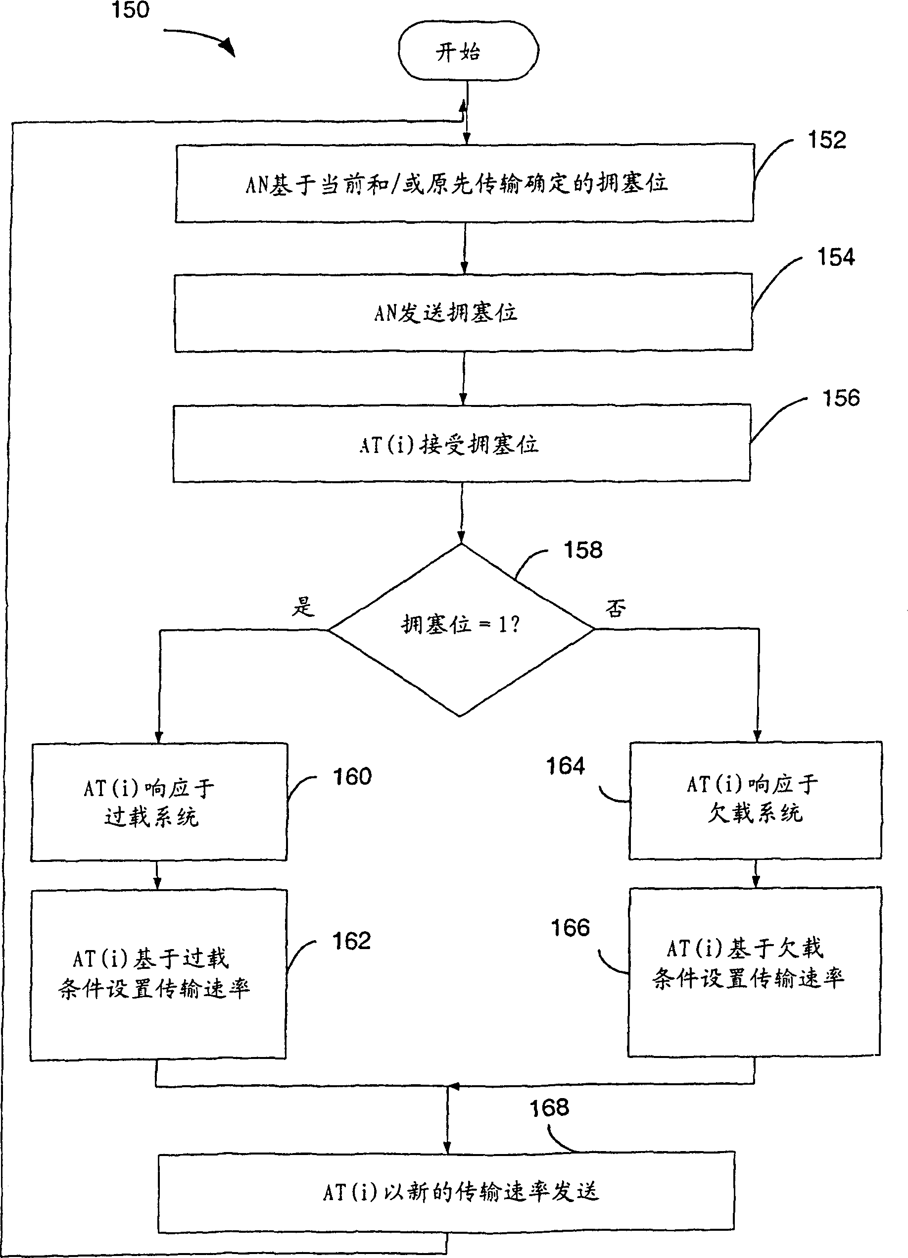 Method and apparatus for reduction of congestion through data rate adjustment in wireless communication system