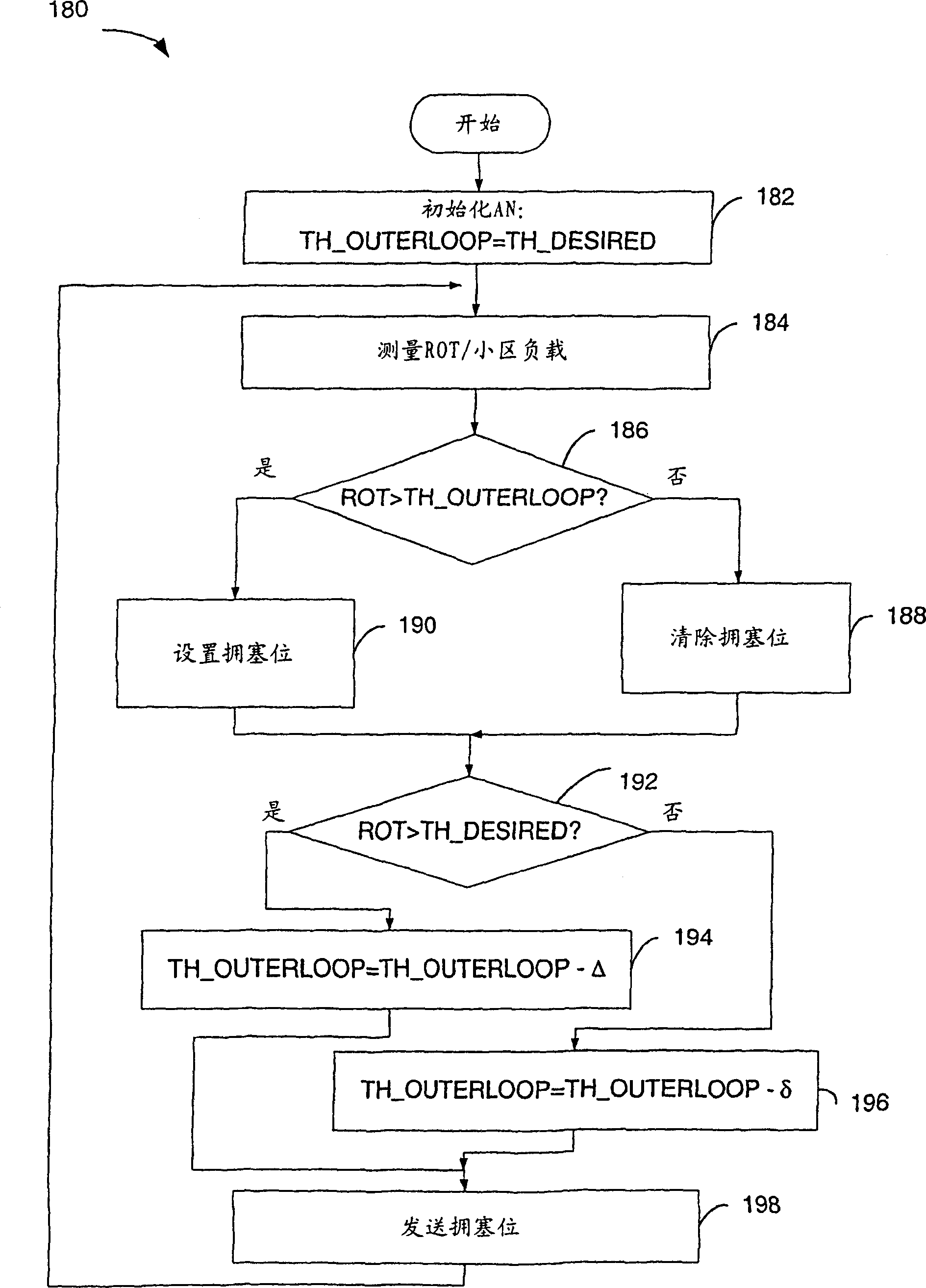 Method and apparatus for reduction of congestion through data rate adjustment in wireless communication system