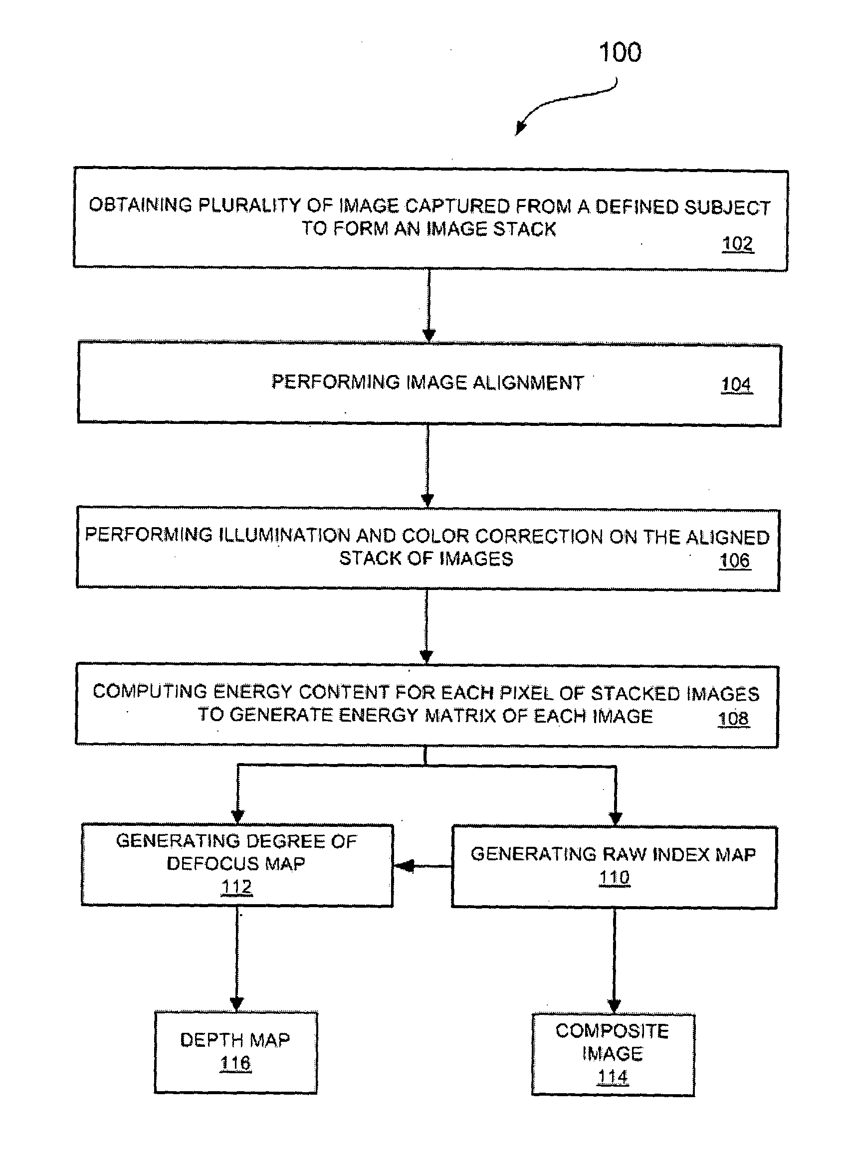 Method and system for extended depth of field calculation for microscopic images