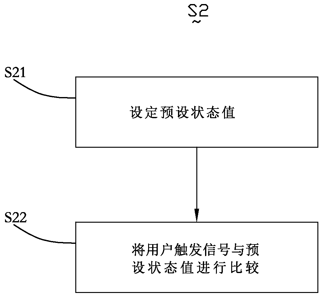 Anti-sleepiness earphone and control method thereof