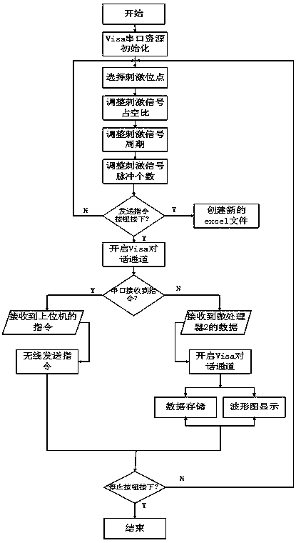 Circuit device for controlling insect flight behavior based on electrical stimulation