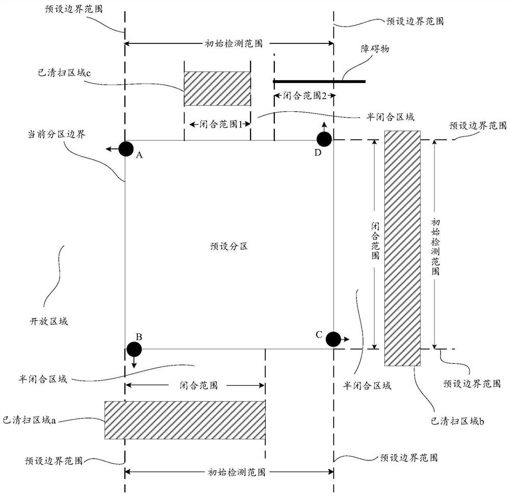 Partition boundary extension method, device and equipment of cleaning robot and storage medium