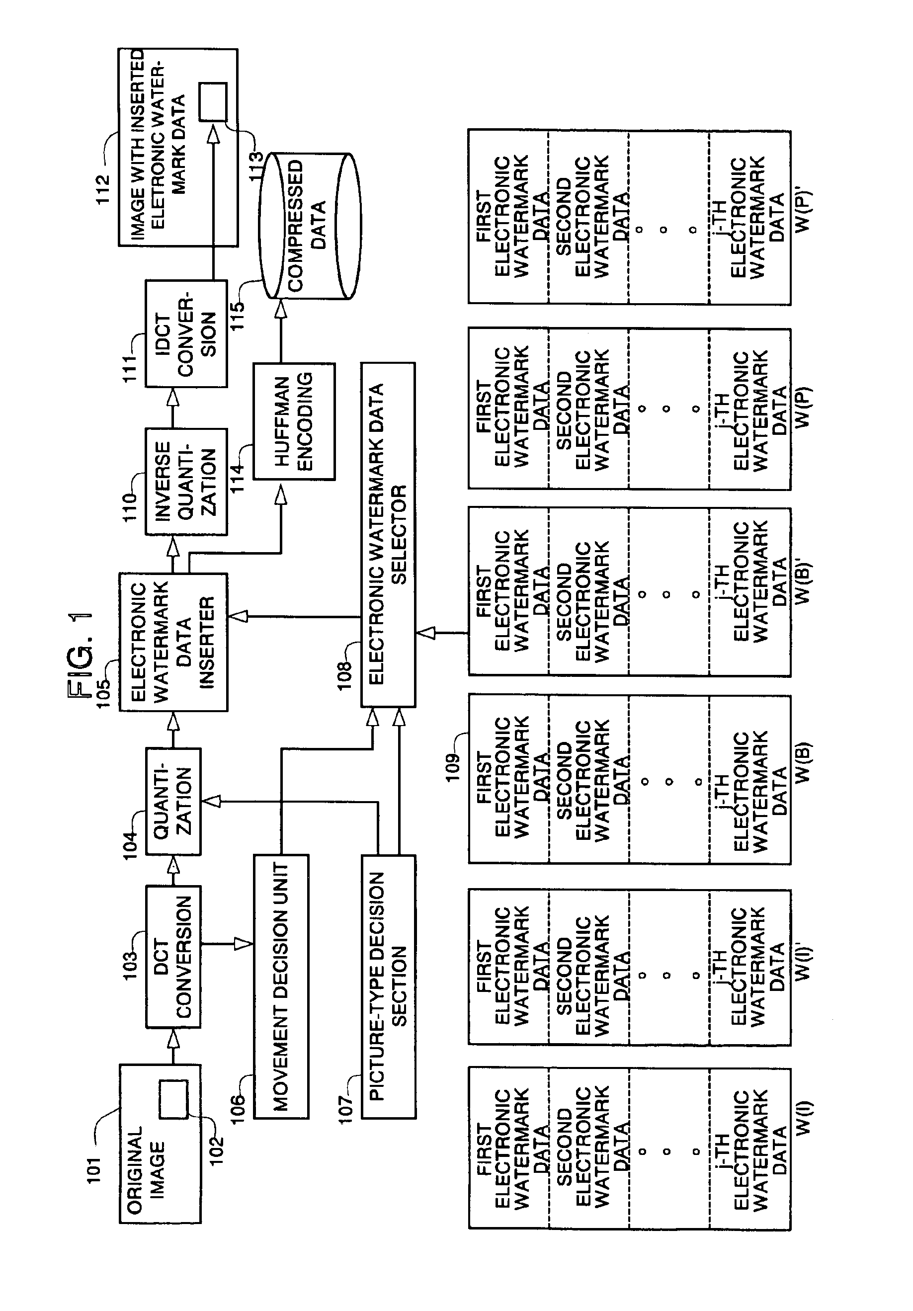 System and apparatus for inserting electronic watermark data