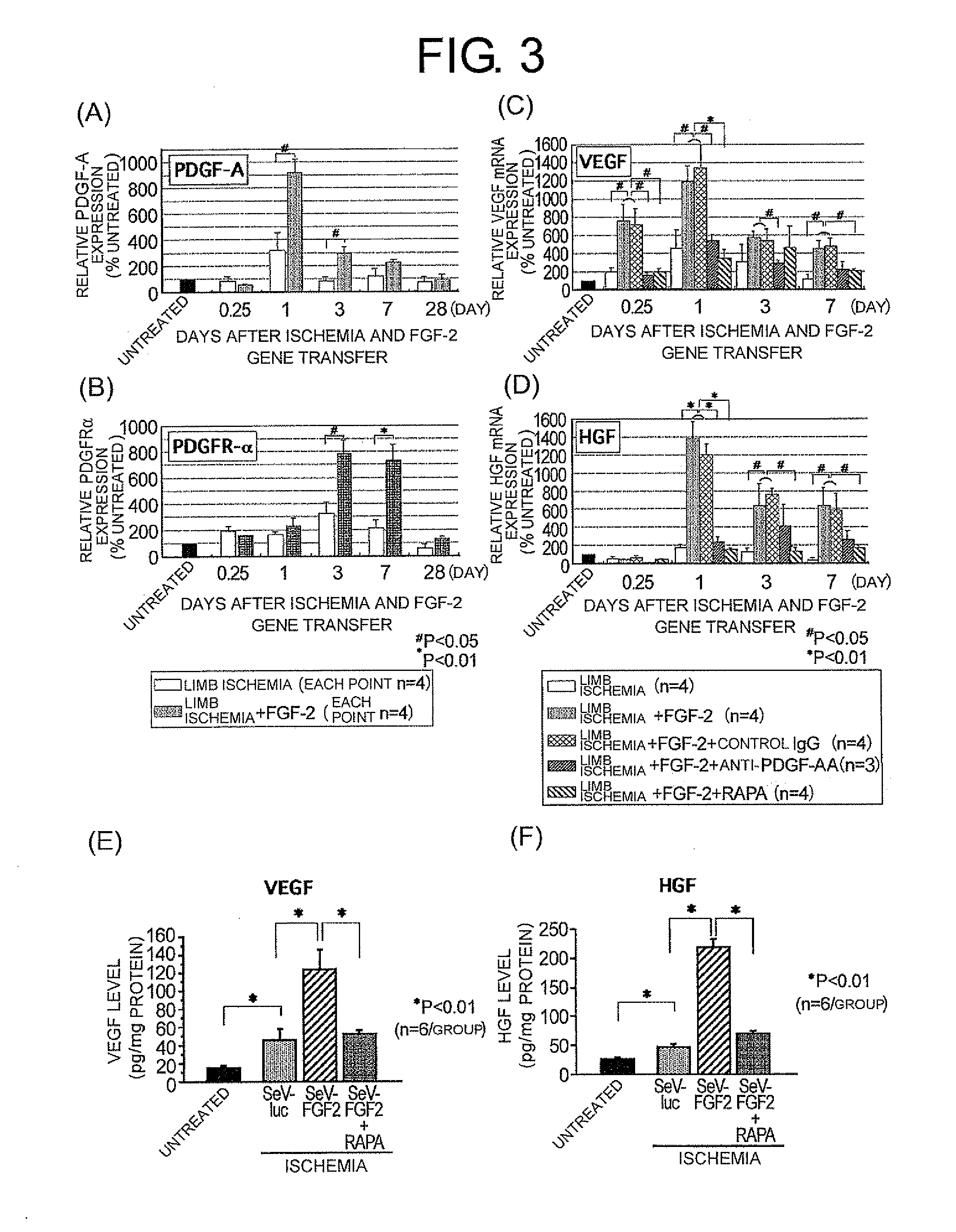 Methods For Suppressing Tumor Proliferation