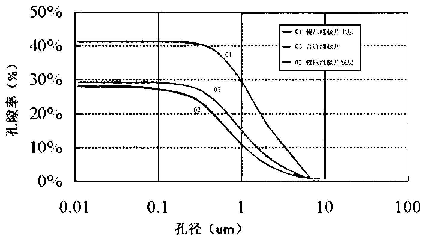 Pole piece roll-forming method and device