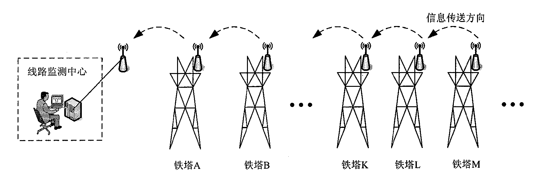 High voltage electricity transmission line monitoring method based on wireless communication and optical communication