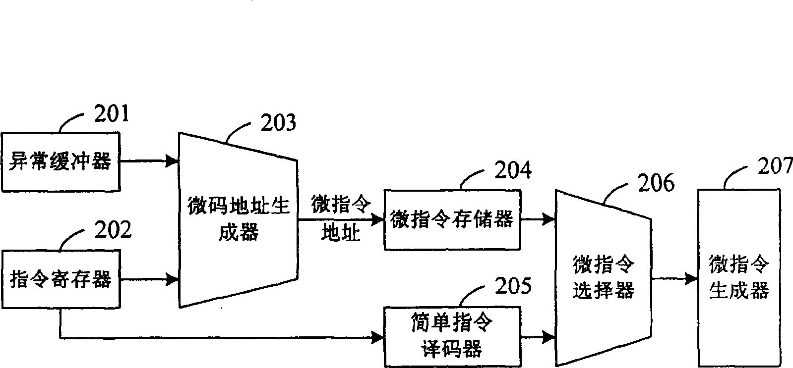 Apparatus and method for processing pretreated microinstruction asynchronous multilayer nest