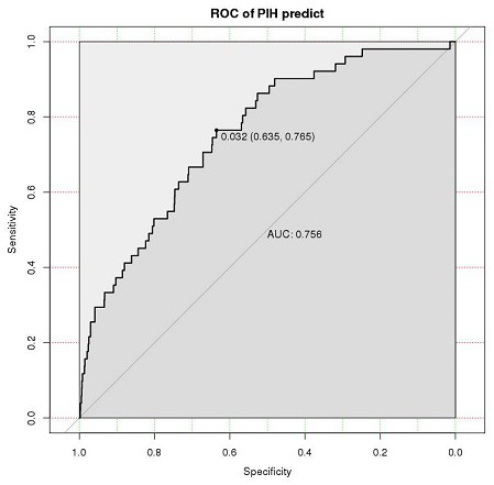 Serum predictive marker related to diagnosis of gestational hypertension disease